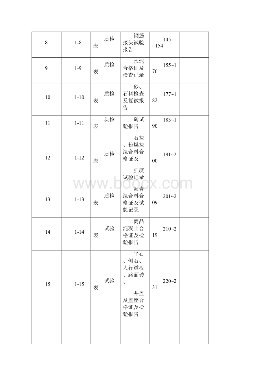 市政工程资料标准表格填写范例施管质检Word文档格式.docx_第2页