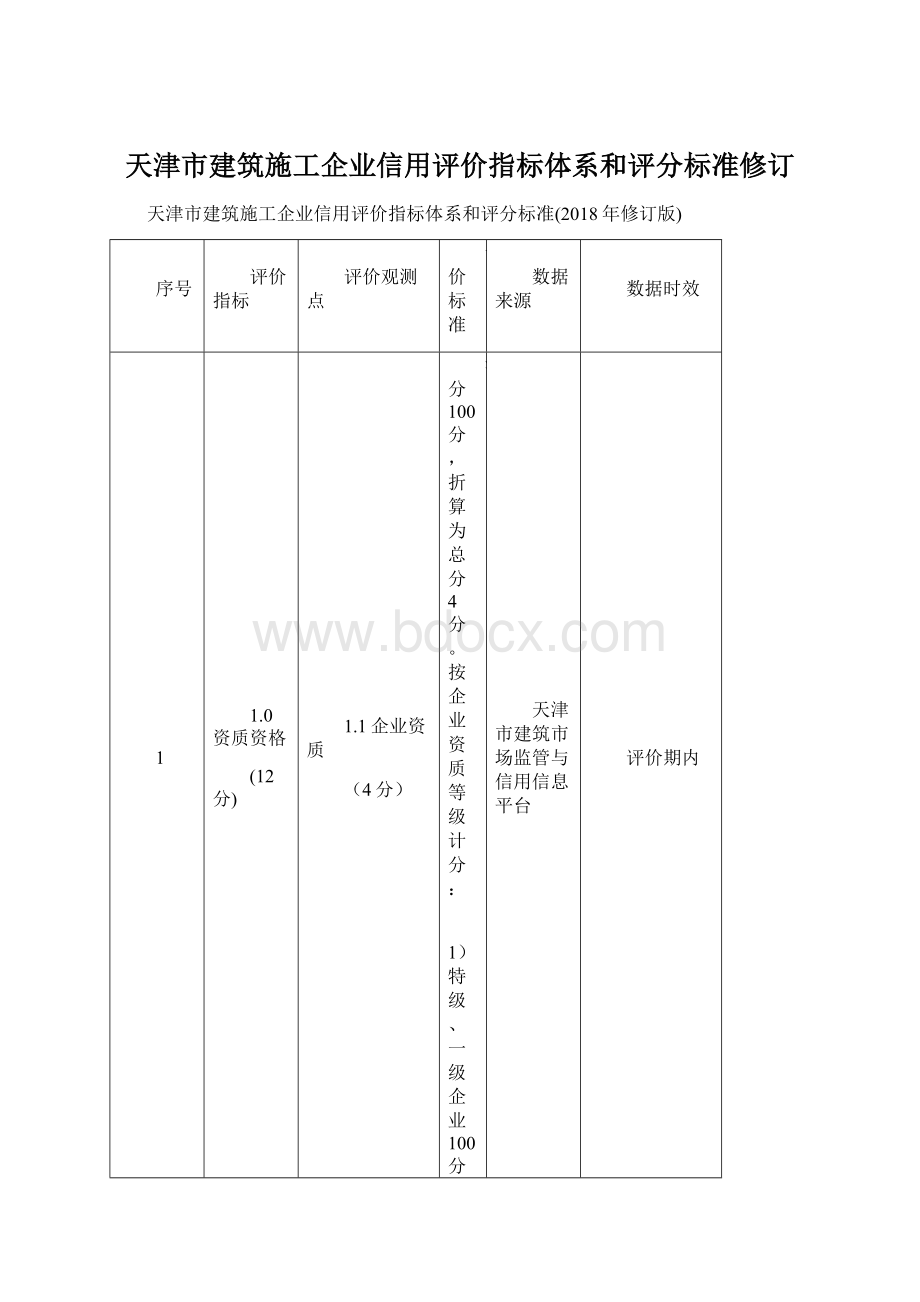 天津市建筑施工企业信用评价指标体系和评分标准修订Word格式文档下载.docx_第1页