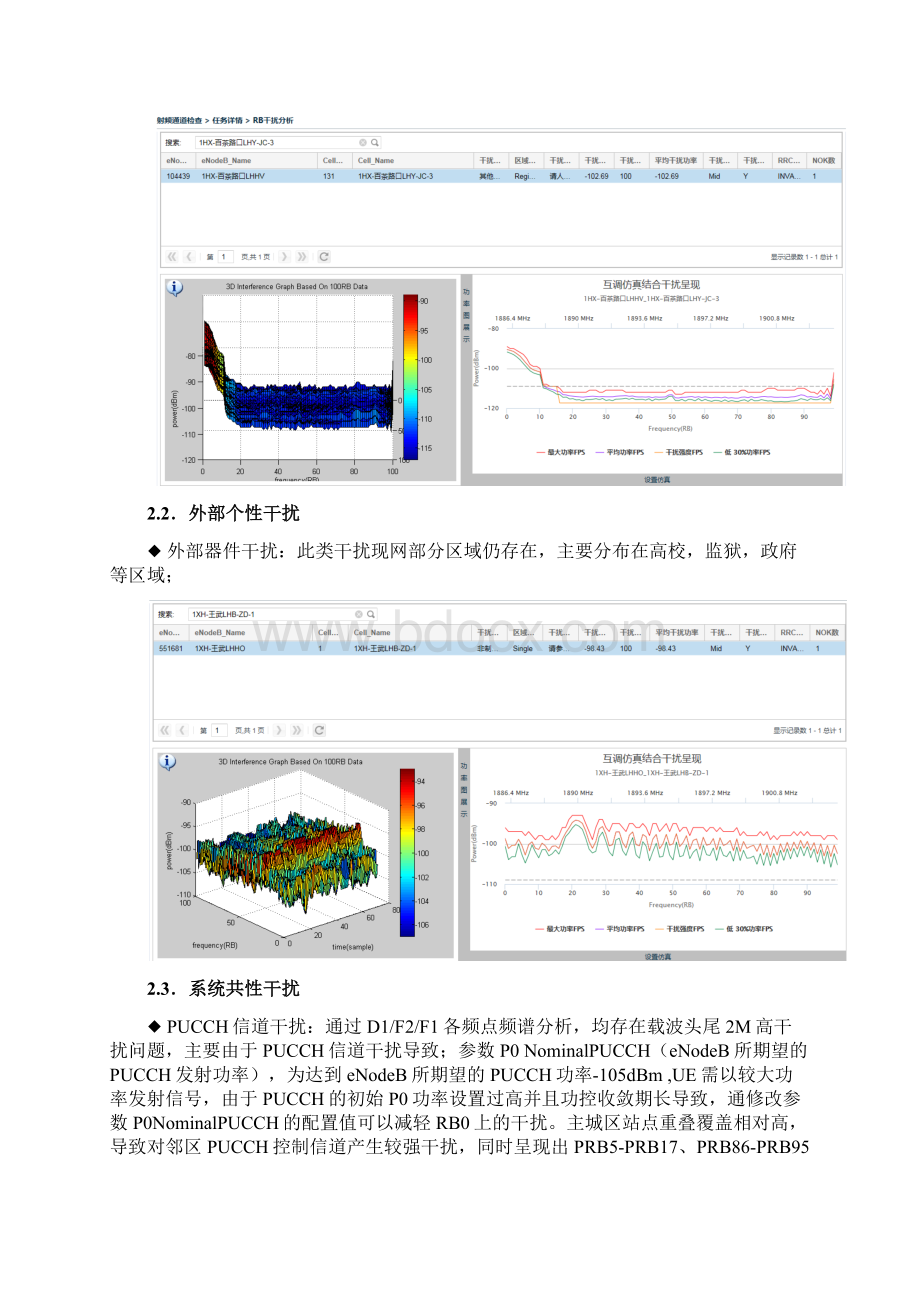 某移动干扰优化对比评估实施报告.docx_第3页