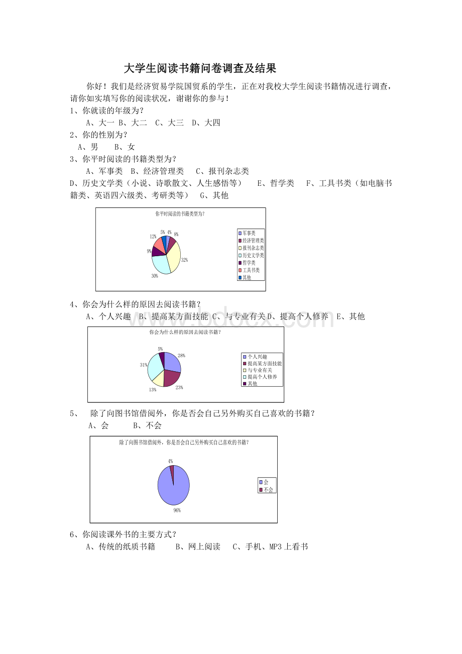 关于在创业大厅经营书店可行性的调查报告Word文档下载推荐.doc_第2页