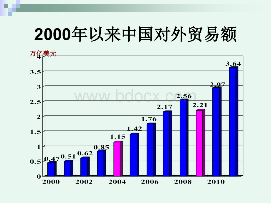 外贸单证1导论.ppt_第1页