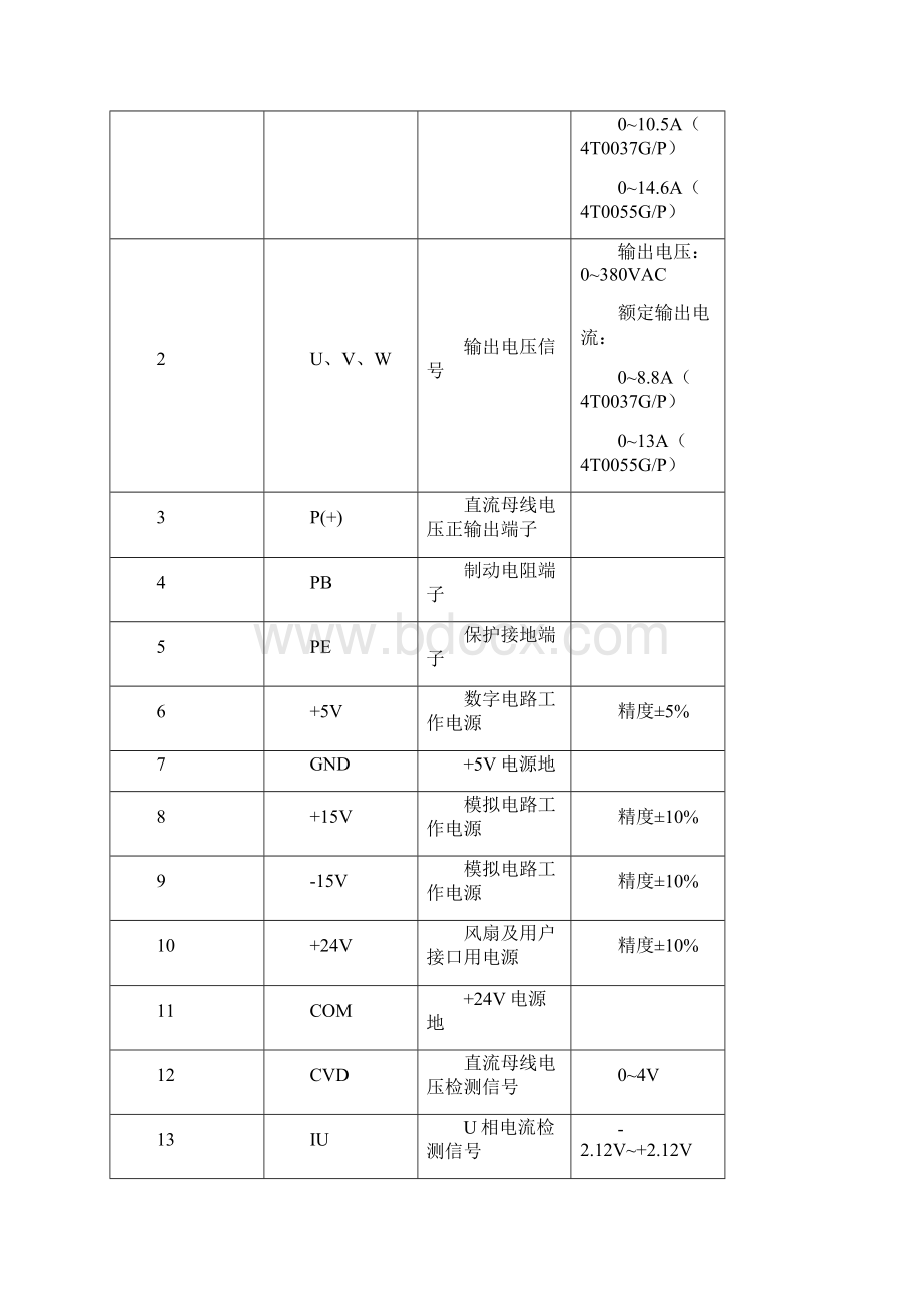 380V55KW变频器总体技术方案共16页.docx_第2页