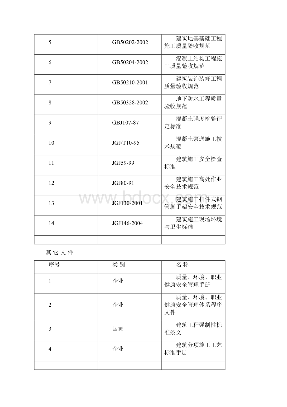 蓄水池施工方案.docx_第2页