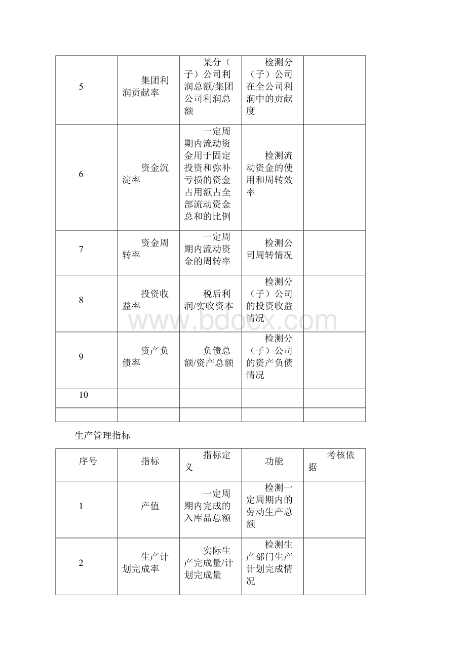 PKI指标学习资料Word下载.docx_第2页