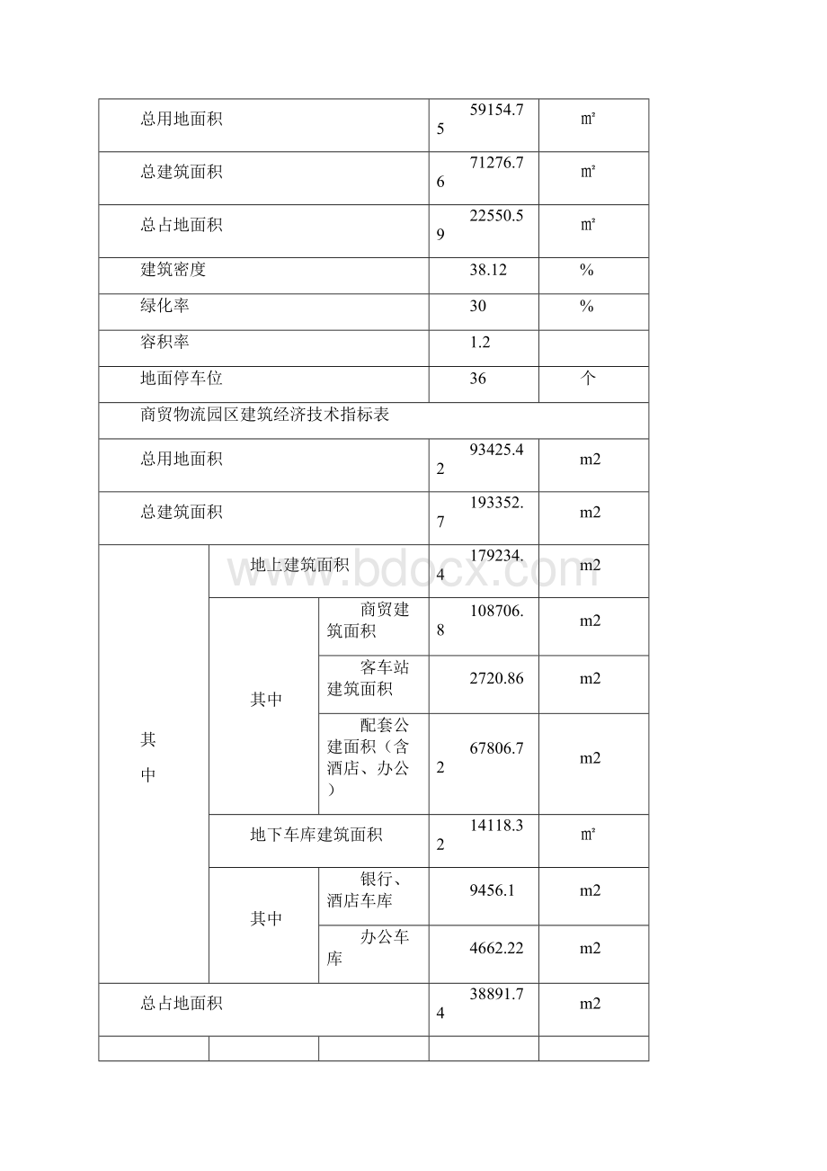 宁德万达广场建设项目环境影响初步评价.docx_第2页