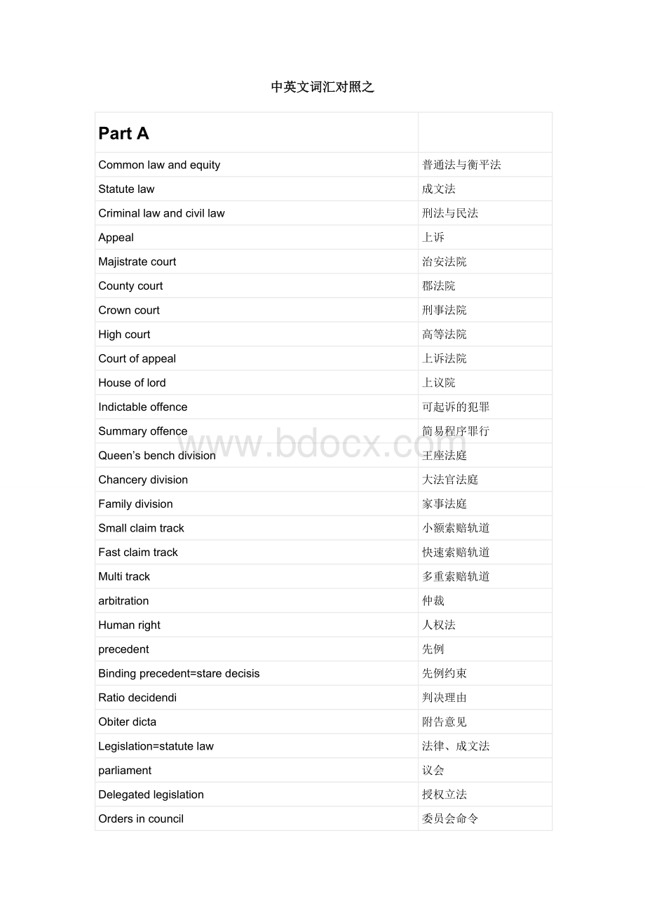 商法专有名词中英文对照.doc_第1页