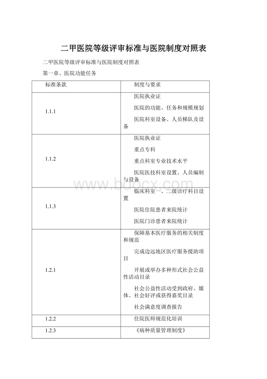 二甲医院等级评审标准与医院制度对照表.docx