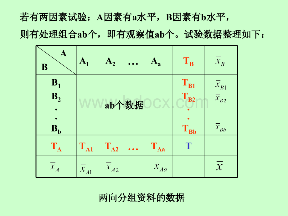 生物统计学课件--12两向分组资料的方差分析PPT推荐.ppt_第1页