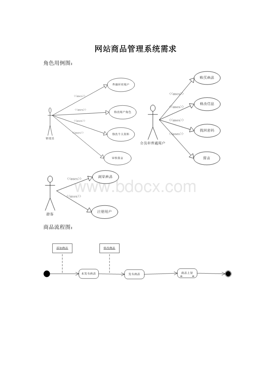 网站商品管理系统需求.docx