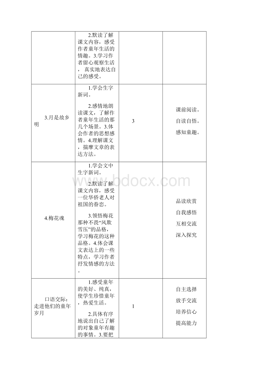 最新部编版五年级语文下册单元备课一至八单元.docx_第2页