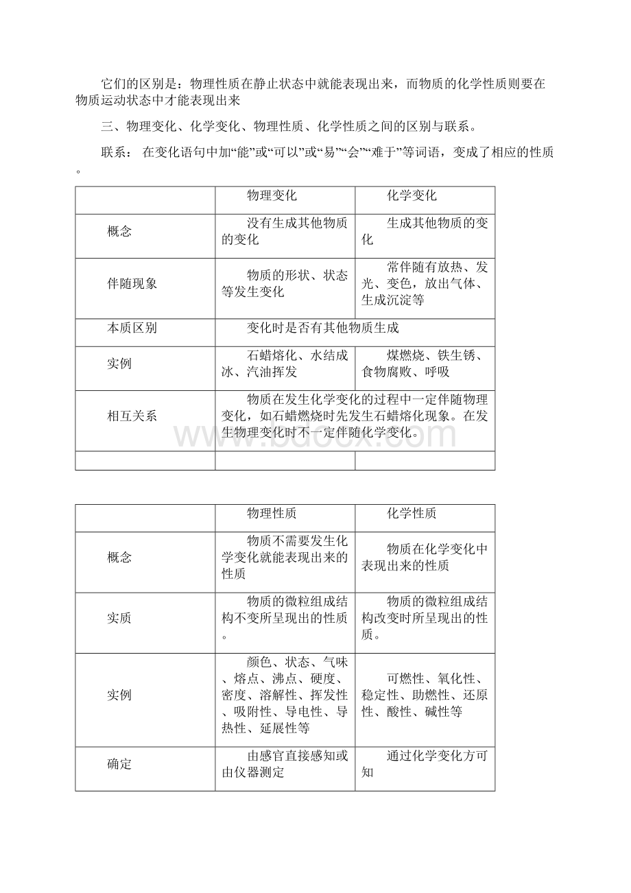 中考化学各知识点复习.docx_第2页