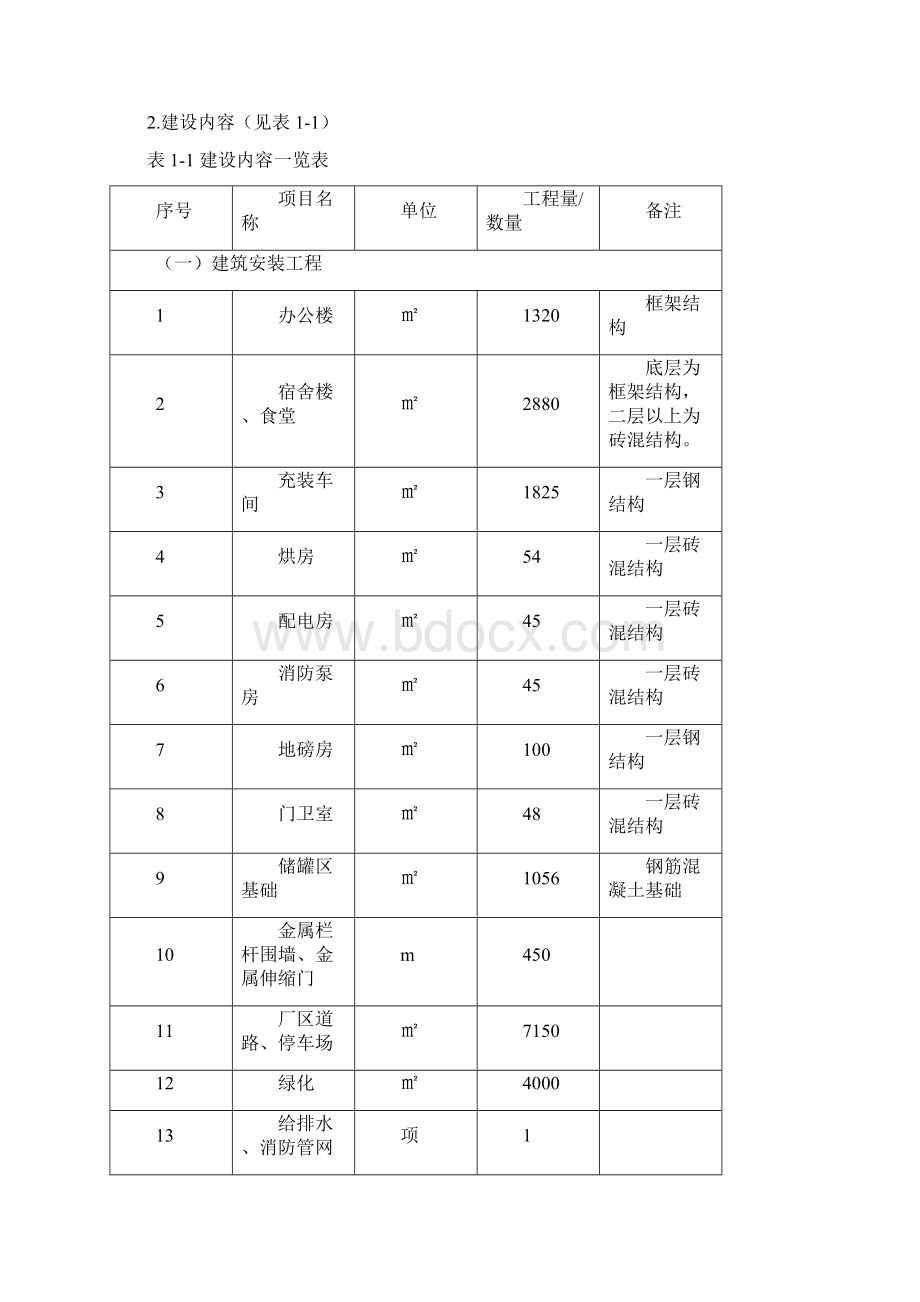 制冷剂储存充装混合经营项目可行性研究报告.docx_第3页