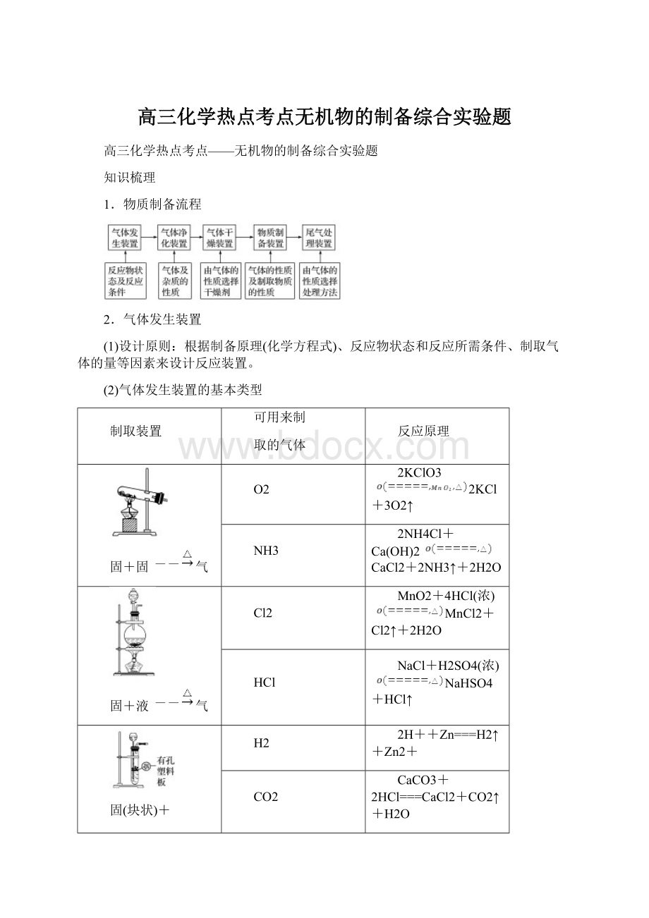 高三化学热点考点无机物的制备综合实验题.docx_第1页