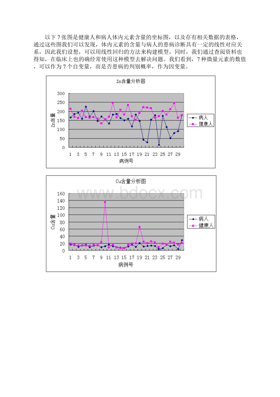 数学建模医学肾炎化验分析模型Word格式文档下载.docx_第3页