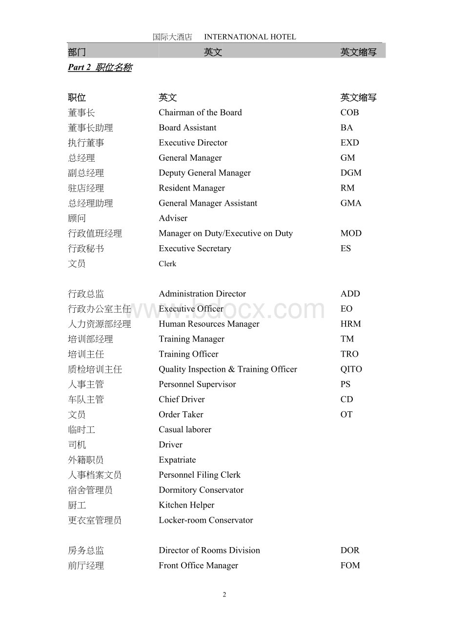 国际酒店专业中英文对照.doc_第3页