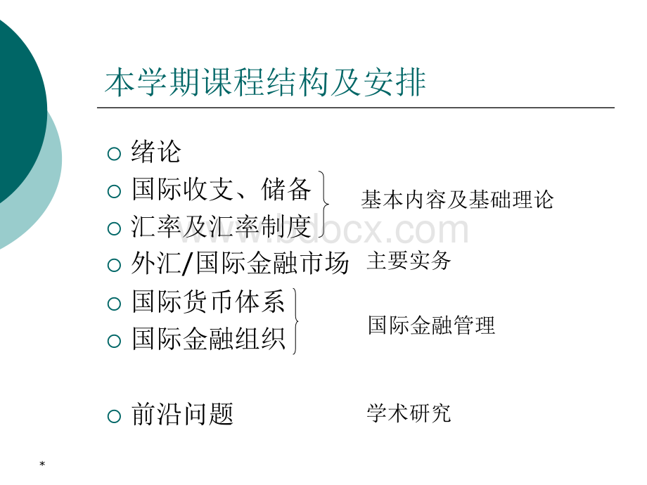 国际金融导论PPT文档格式.ppt_第3页