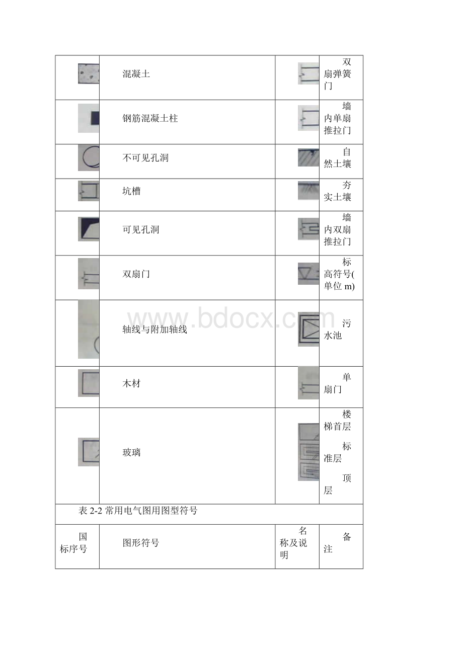 电气工程图例符号大全.docx_第2页