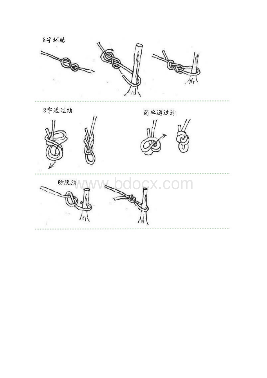 各种水手结地打法现用图解Word文档下载推荐.docx_第3页