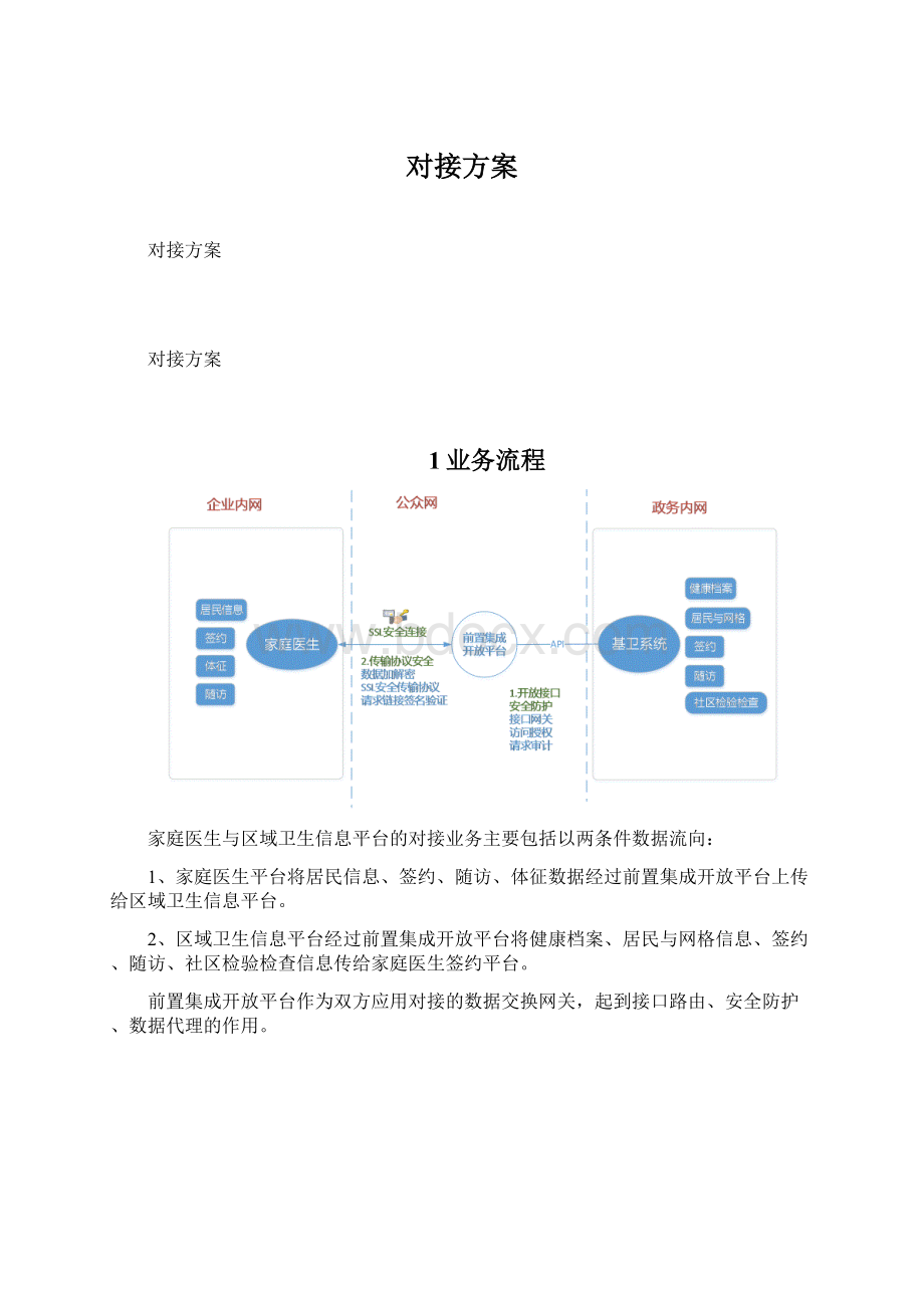 对接方案.docx_第1页