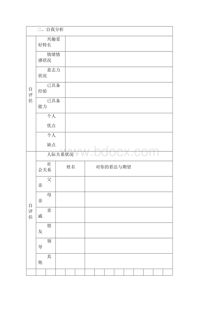 企业员工职业生涯规划表模板Word格式.docx_第3页