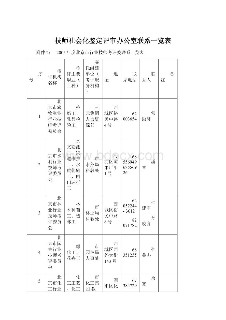 技师社会化鉴定评审办公室联系一览表.docx