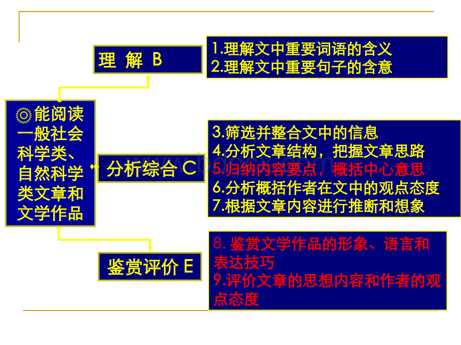 高考语文散文阅读题答题技巧.ppt_第2页