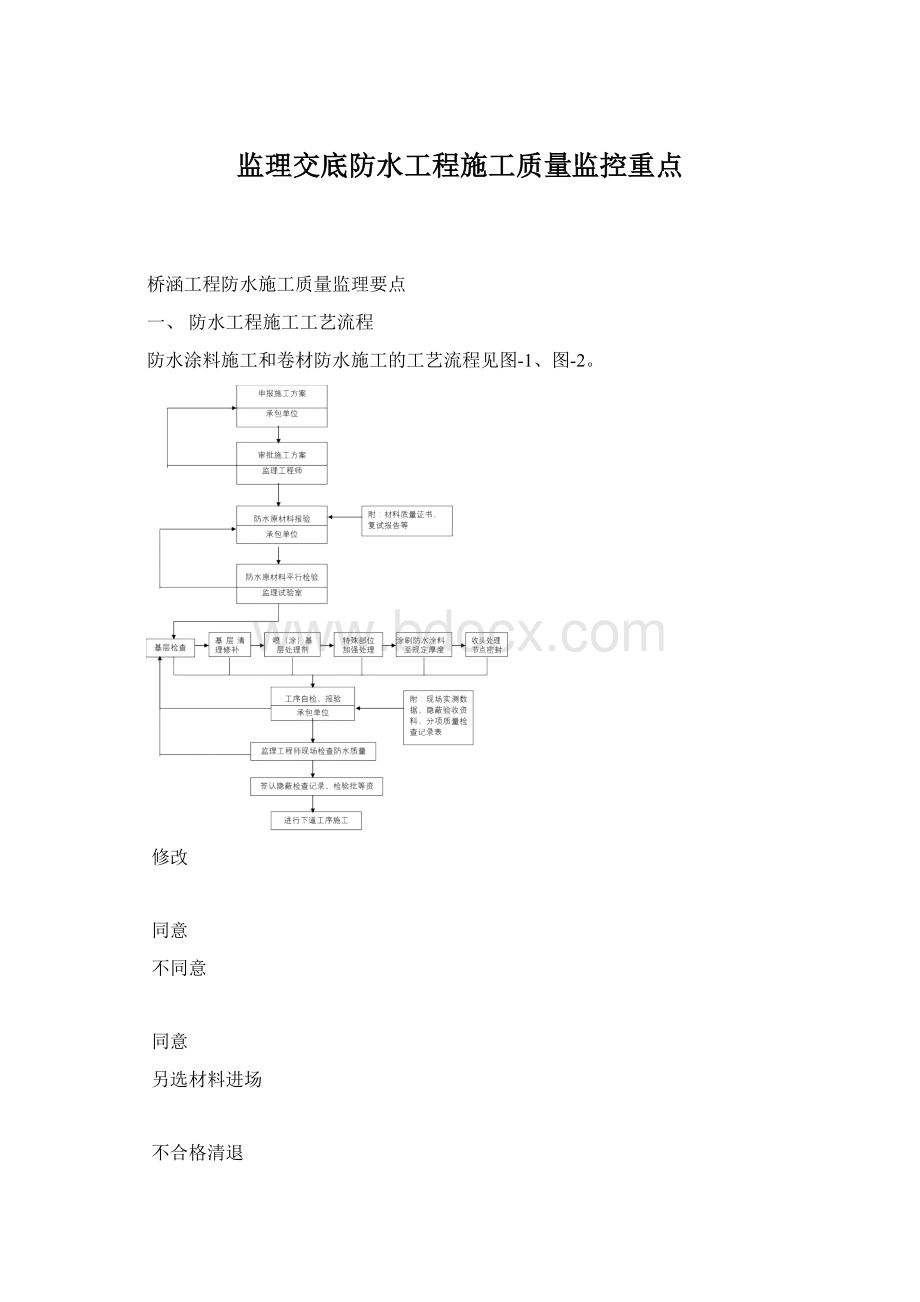 监理交底防水工程施工质量监控重点Word下载.docx