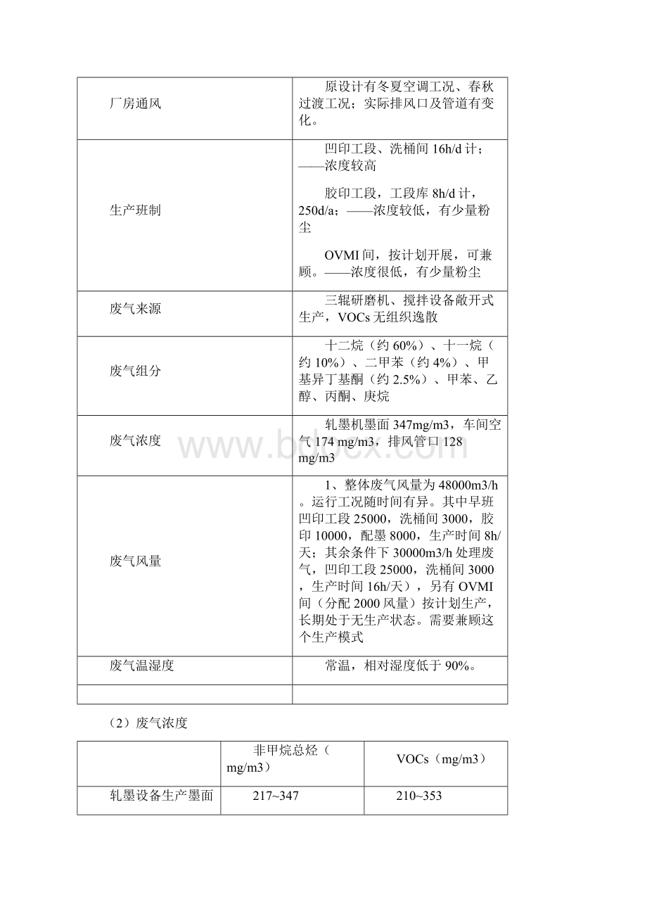 凹版印刷油墨废气治理沸石转轮+催化燃烧CO技术方案word版本文档格式.docx_第2页