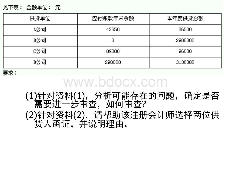 自考审计学历年案例分析题及答案PPT.ppt_第3页