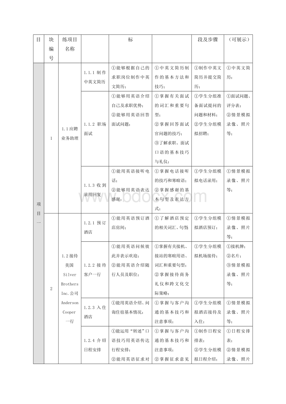 基于工作过程的《商务英语口语》课程设计.doc_第3页