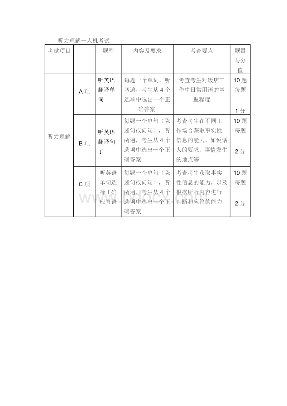 中英项目旅游饭店英语等级考试大纲201306版.docx_第3页