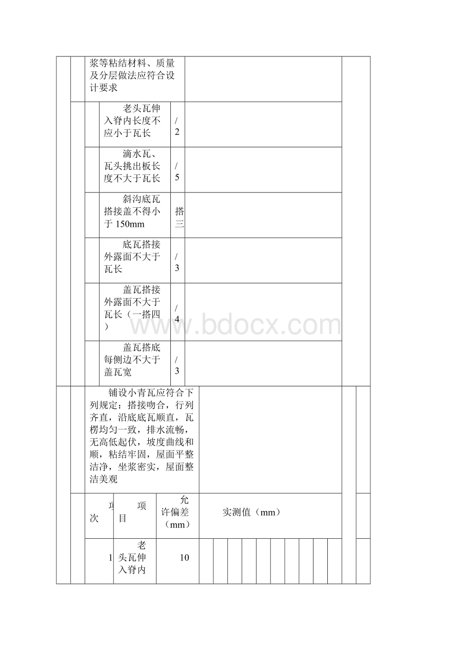 小青瓦铺设分项工程检验批质量验收记录.docx_第3页