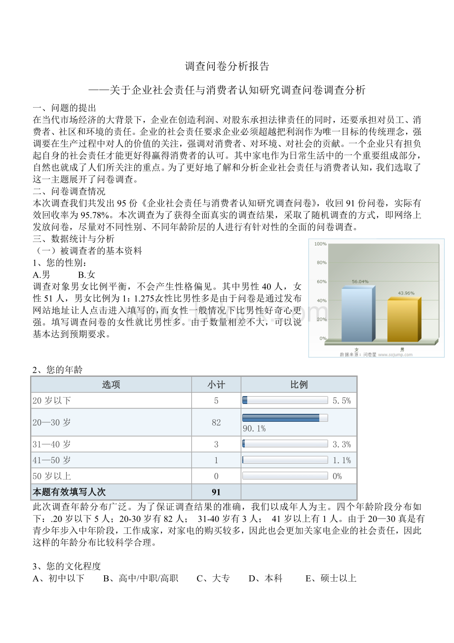 网络营销调查问卷分析报告.doc