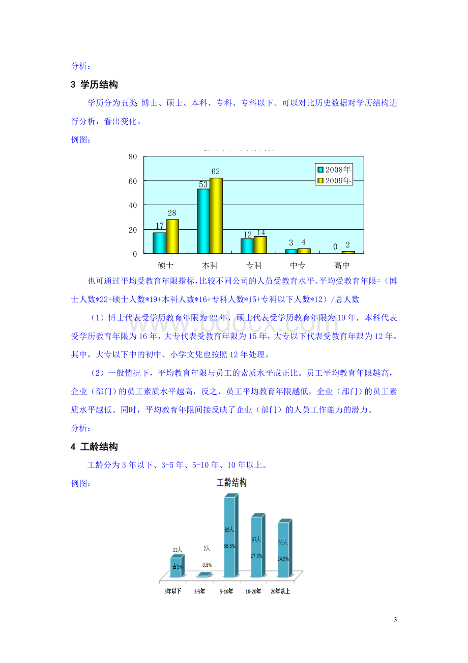 人力资源分析报告模板Word文档下载推荐.doc_第3页