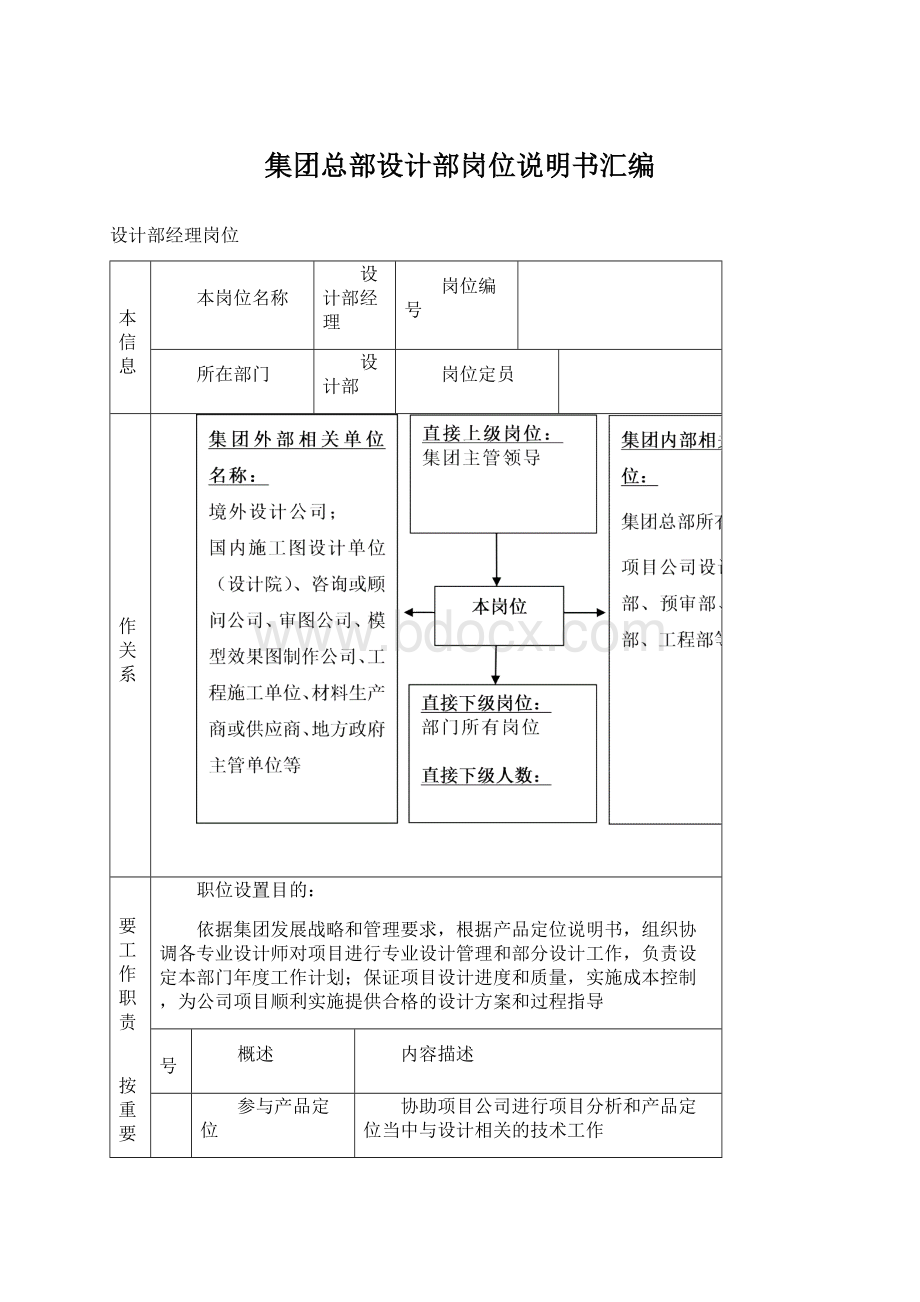 集团总部设计部岗位说明书汇编.docx