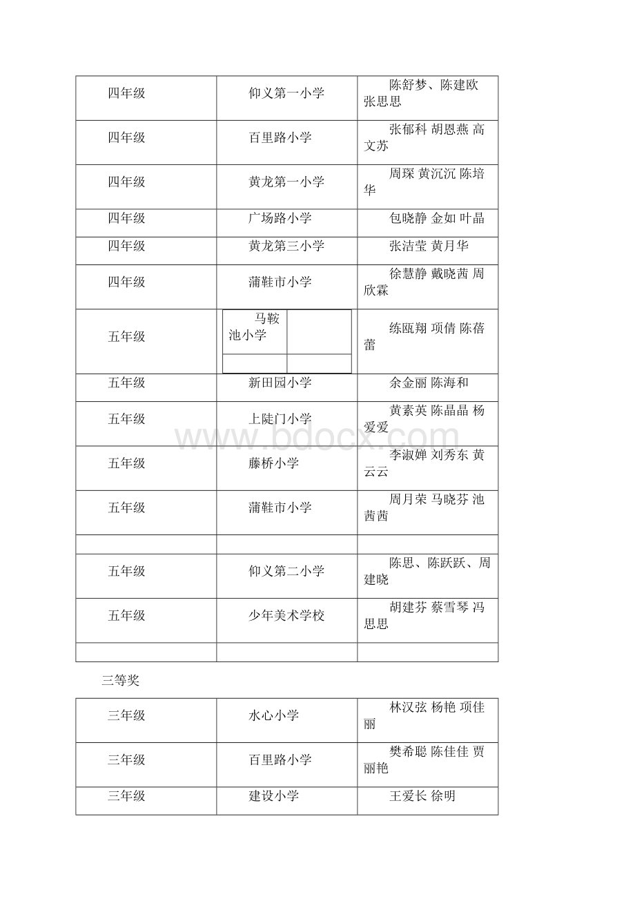 鹿城区小学语文数学英语科学学科命题比赛获奖Word文档下载推荐.docx_第3页