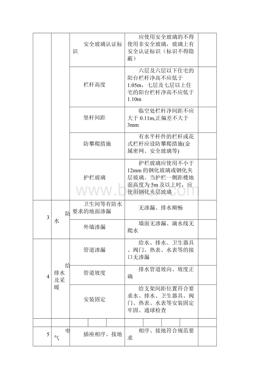 河北省住宅工程质量分户验收检查记录表文档格式.docx_第3页