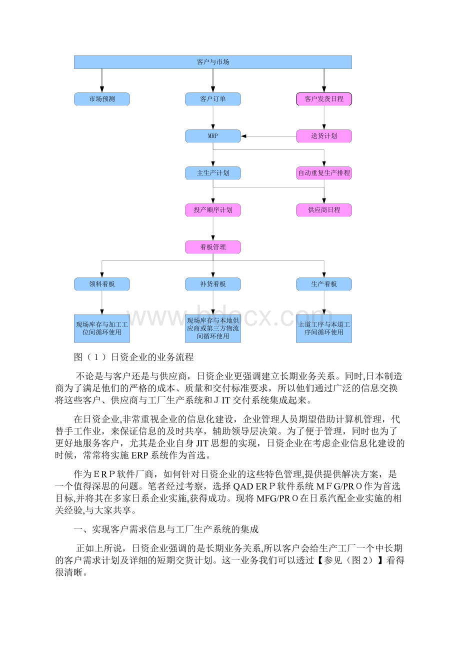 QADERP系统在日资汽车零部件企业的应用.docx_第2页