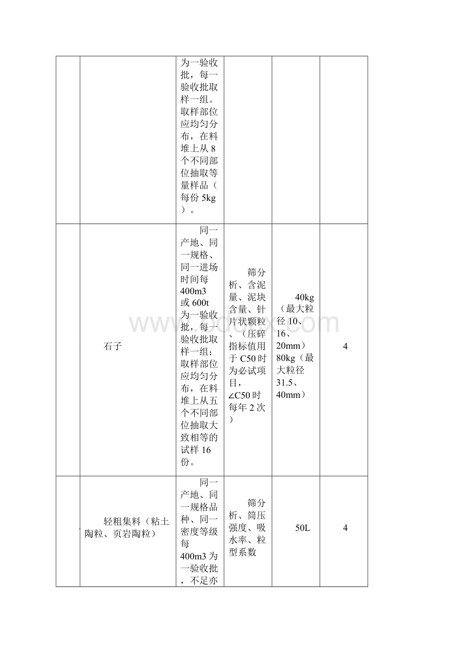 现场试验检测取样方法与试验周期调整后Word格式.docx_第2页