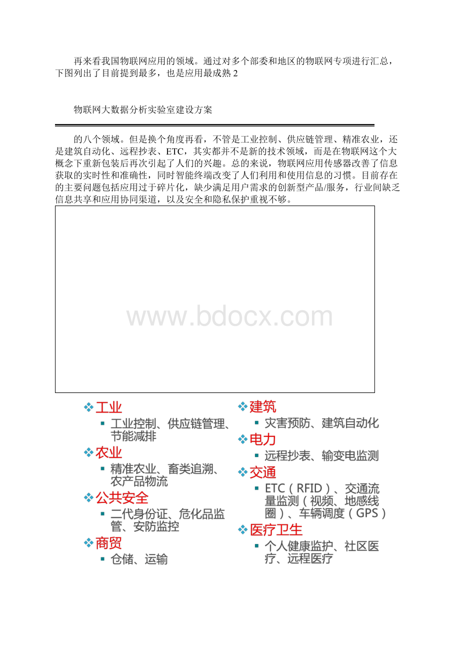 物联网大数据分析实验室建设方案.docx_第2页