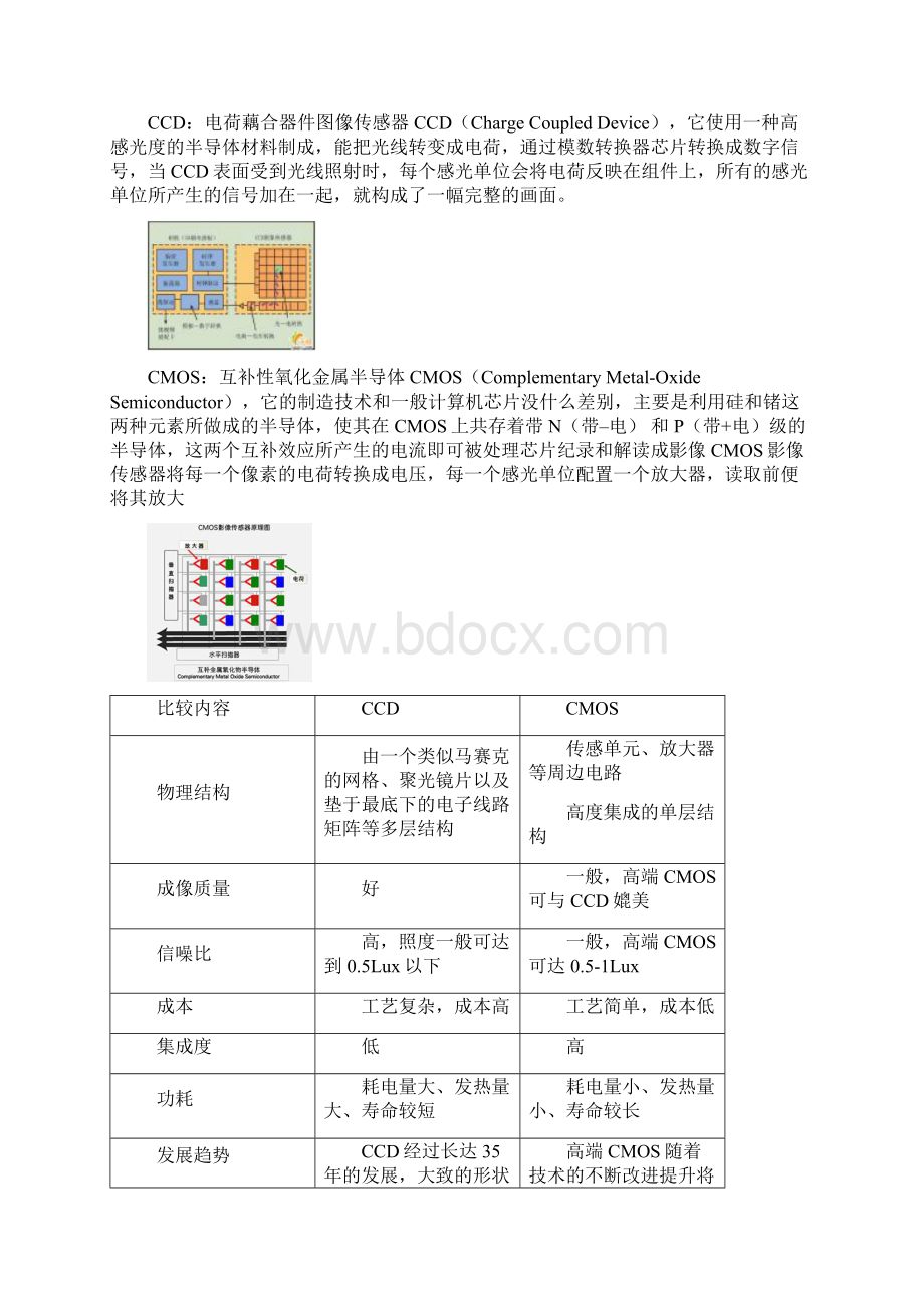 高清数字监控系统整体解决方案.docx_第2页