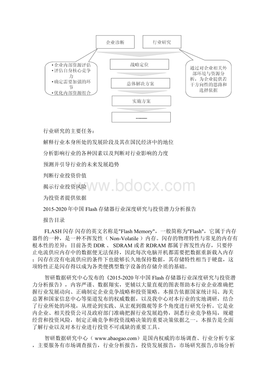 中国Flash存储器行业深度研究与投资潜力分析报告Word下载.docx_第3页