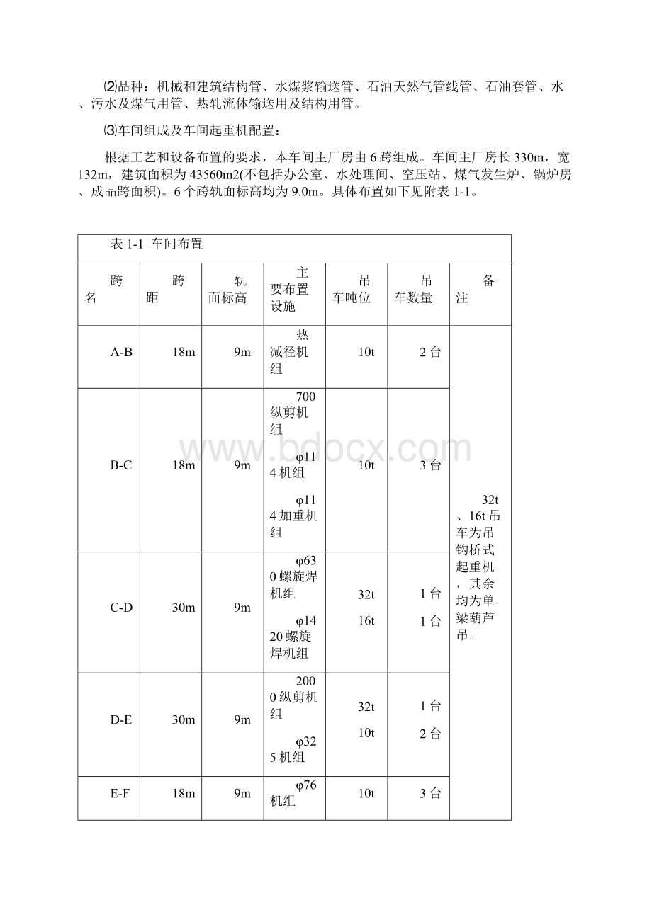 钢管厂易地改造可行性研究报告.docx_第3页