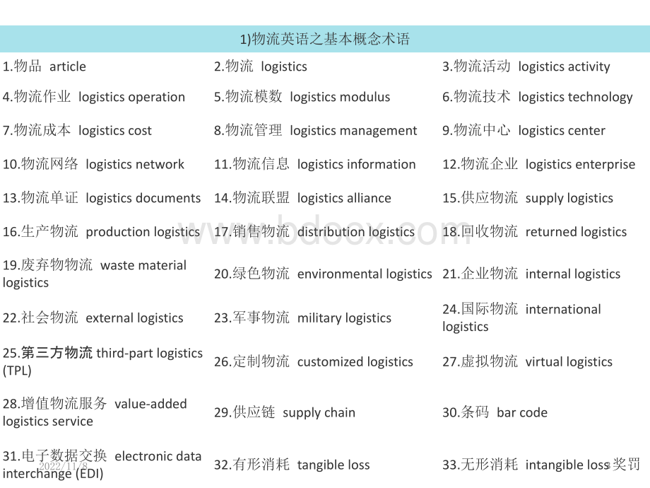 物流配送常用英文单词及常用句型PPT文档格式.pptx_第3页