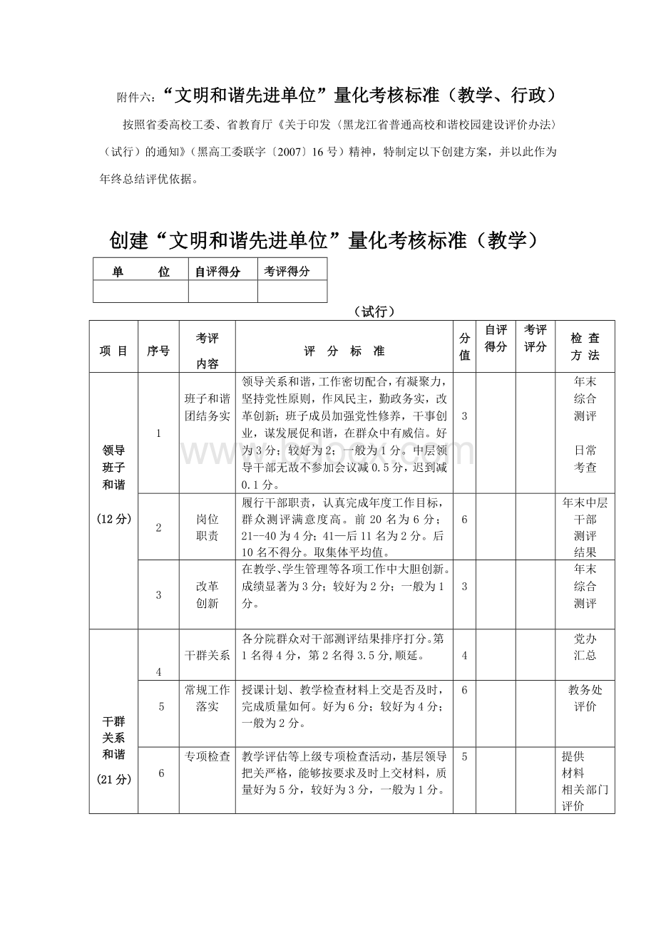 “文明和谐先进单位”量化考核标准(教学、行政).doc