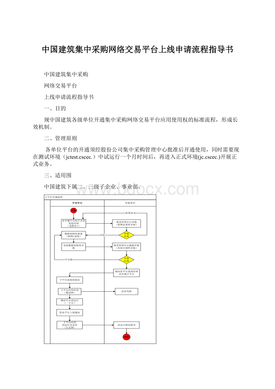 中国建筑集中采购网络交易平台上线申请流程指导书Word下载.docx