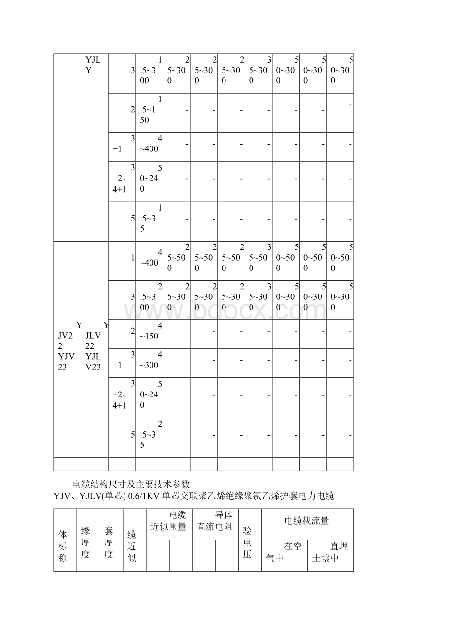 电缆电流计算表.docx_第2页