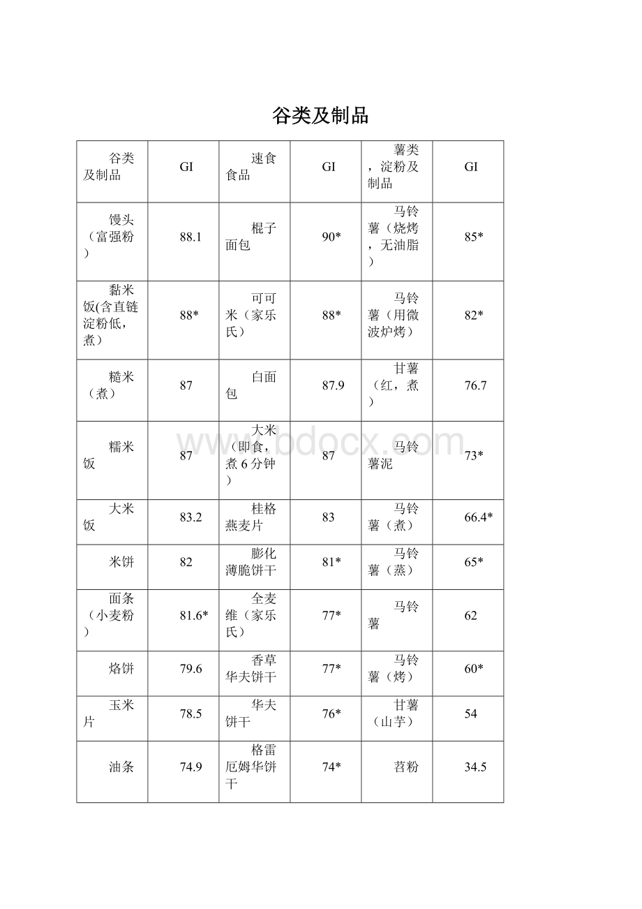 谷类及制品.docx_第1页