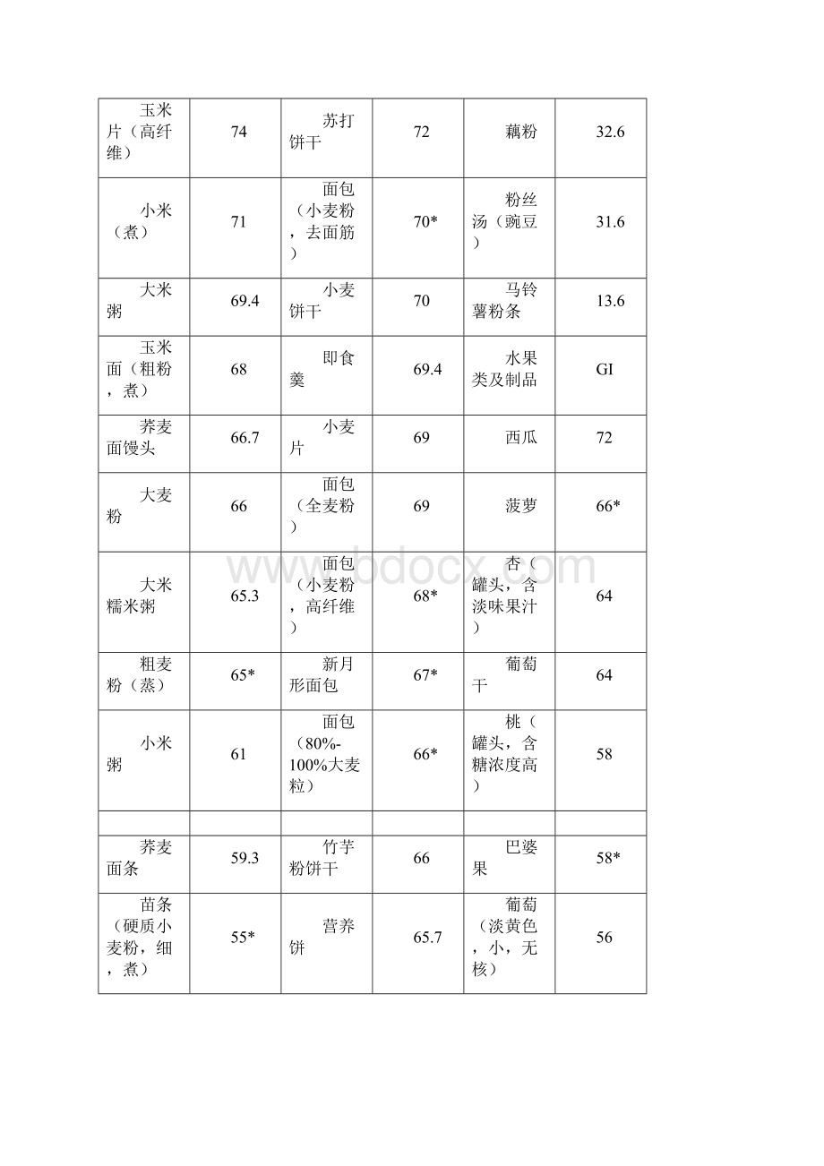 谷类及制品.docx_第2页