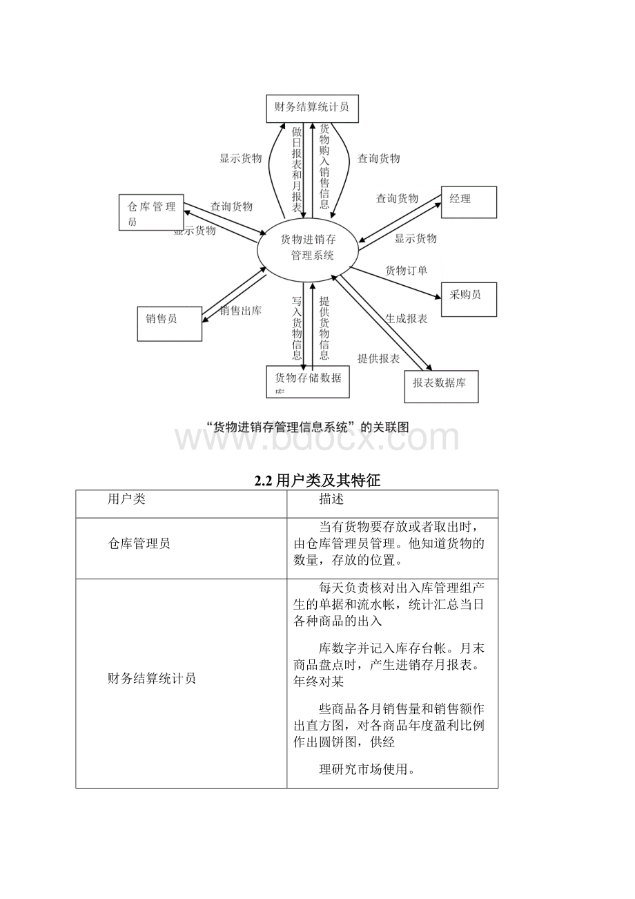 货物进销存管理信息系统Word文件下载.docx_第2页